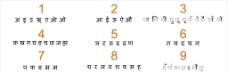 印度文(Hindi语)按键图片