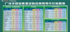常用车广汽丰田汽车常用零件价格看板图片